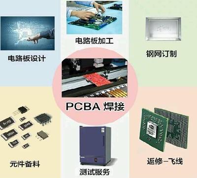 北京電路板焊接服務專家 豪格北方電子技術服務詳解